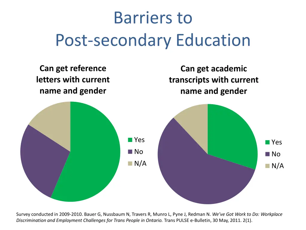 barriers to
