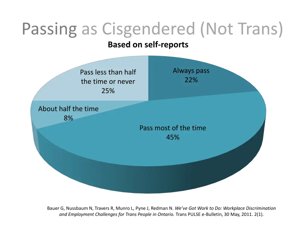 passing as cisgendered not trans based on self