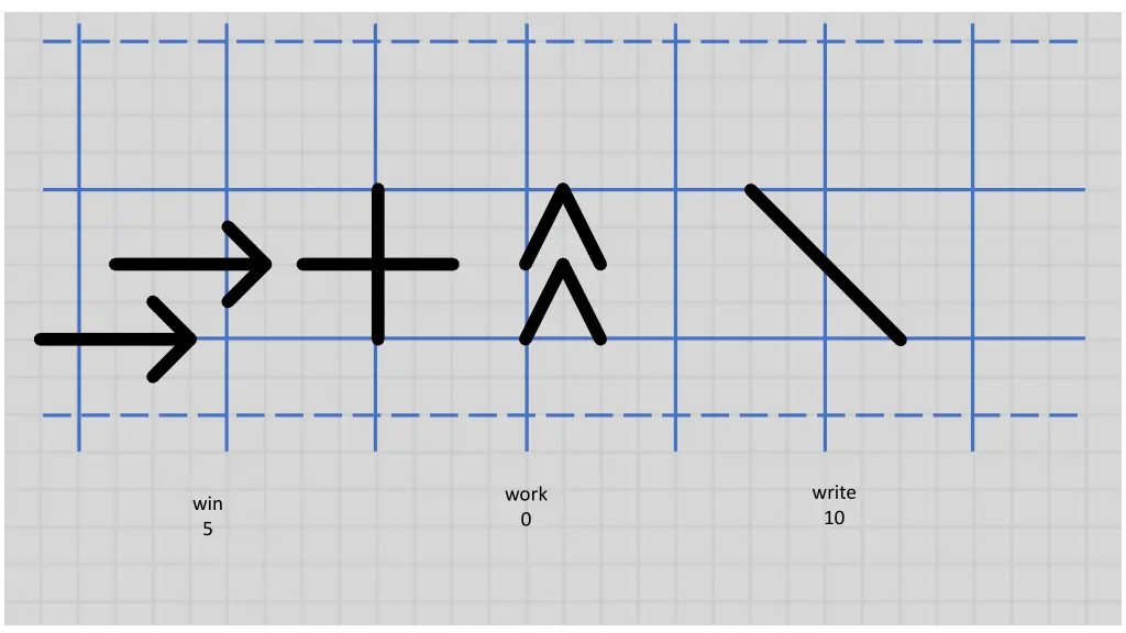 write 10