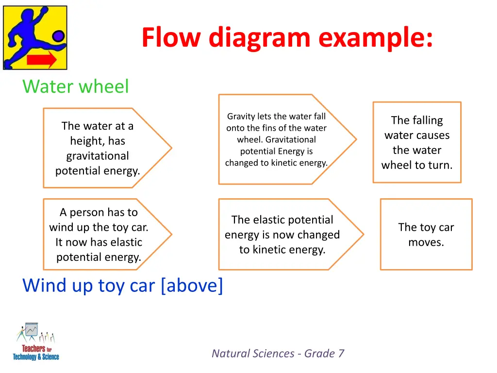 flow diagram example 1