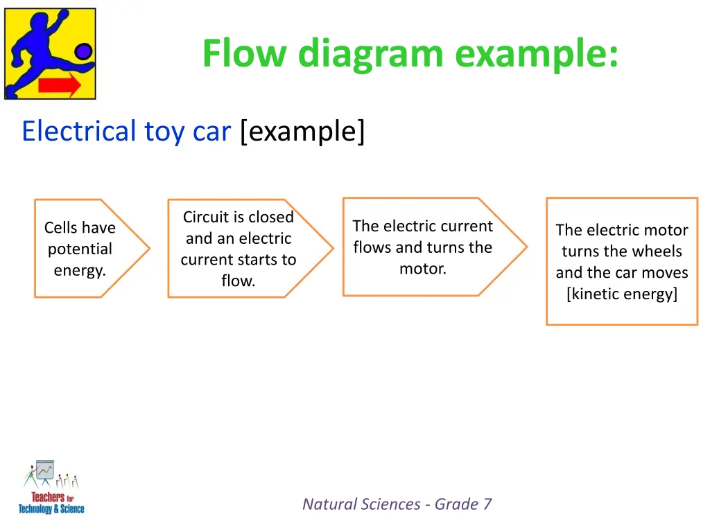 flow diagram example 2