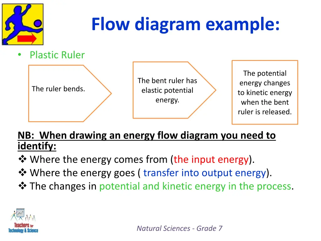 flow diagram example