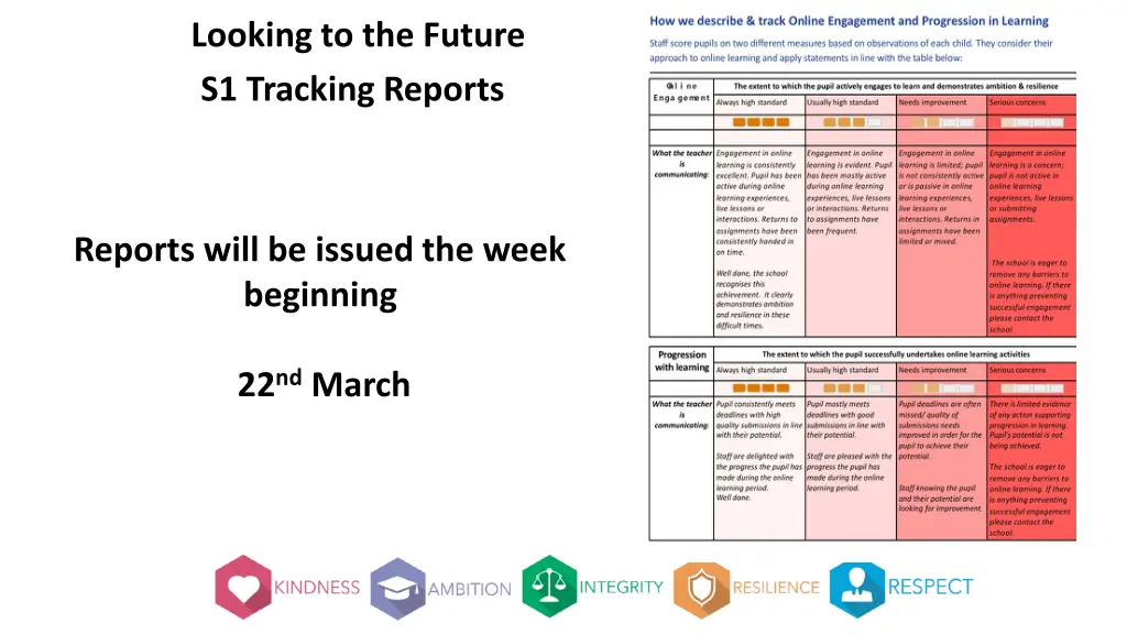 looking to the future s1 tracking reports