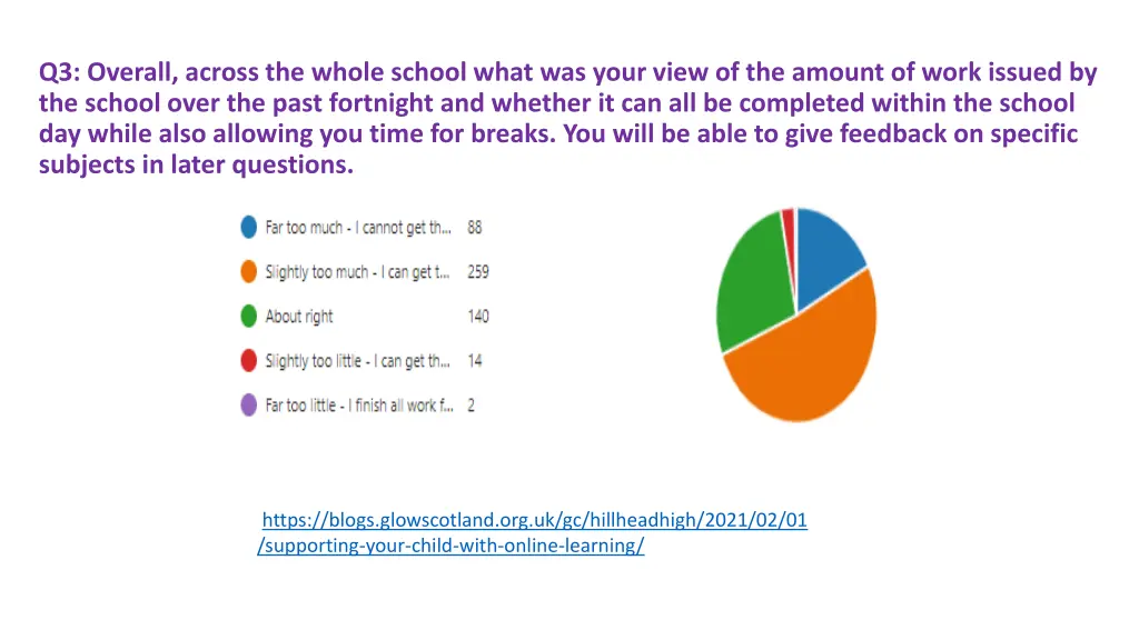 q3 overall across the whole school what was your