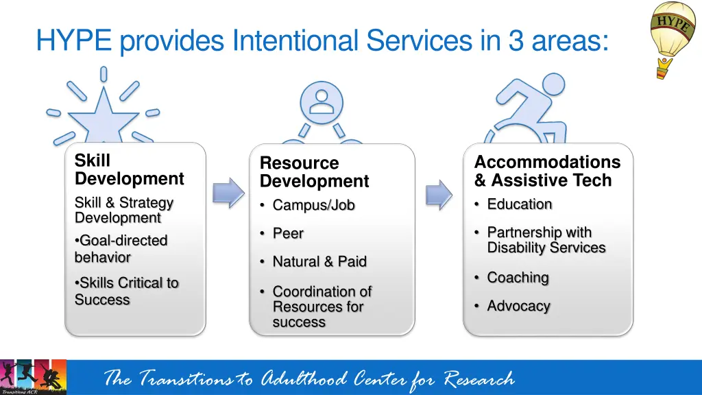 hype provides intentional services in 3 areas