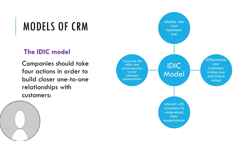 identify who your customers are