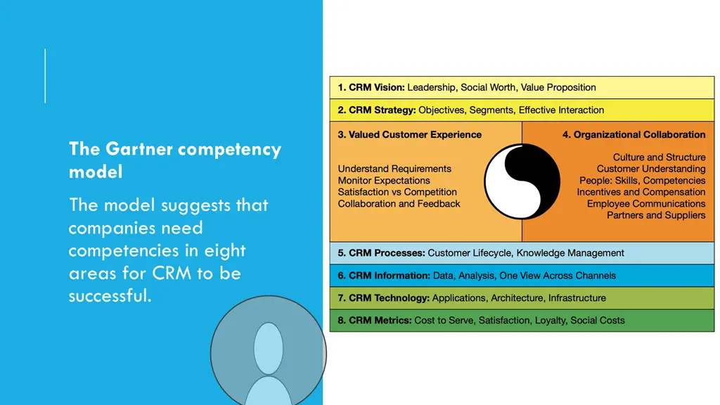 the gartner competency model the model suggests