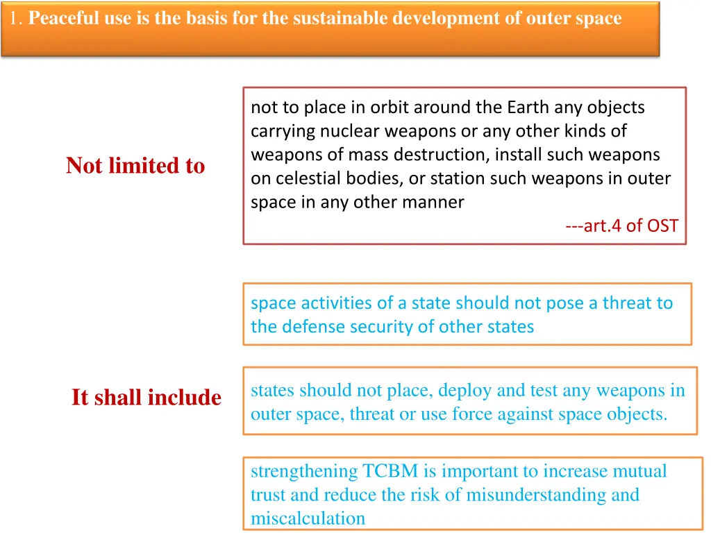 1 peaceful use is the basis for the sustainable