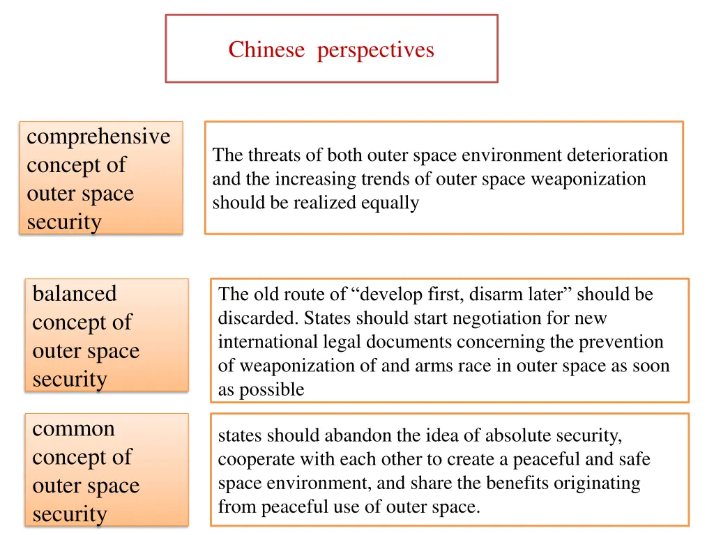 chinese perspectives