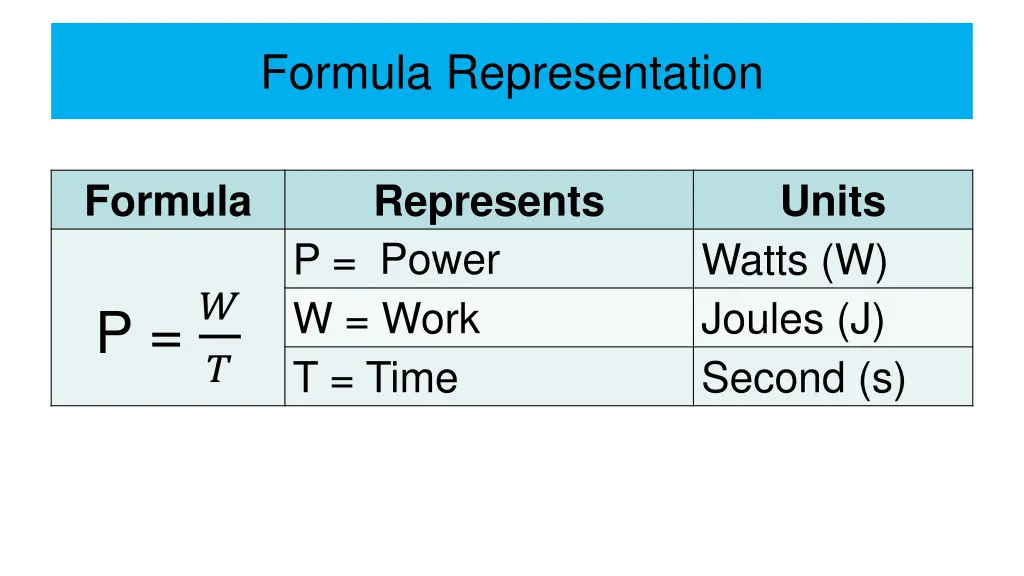 formula representation