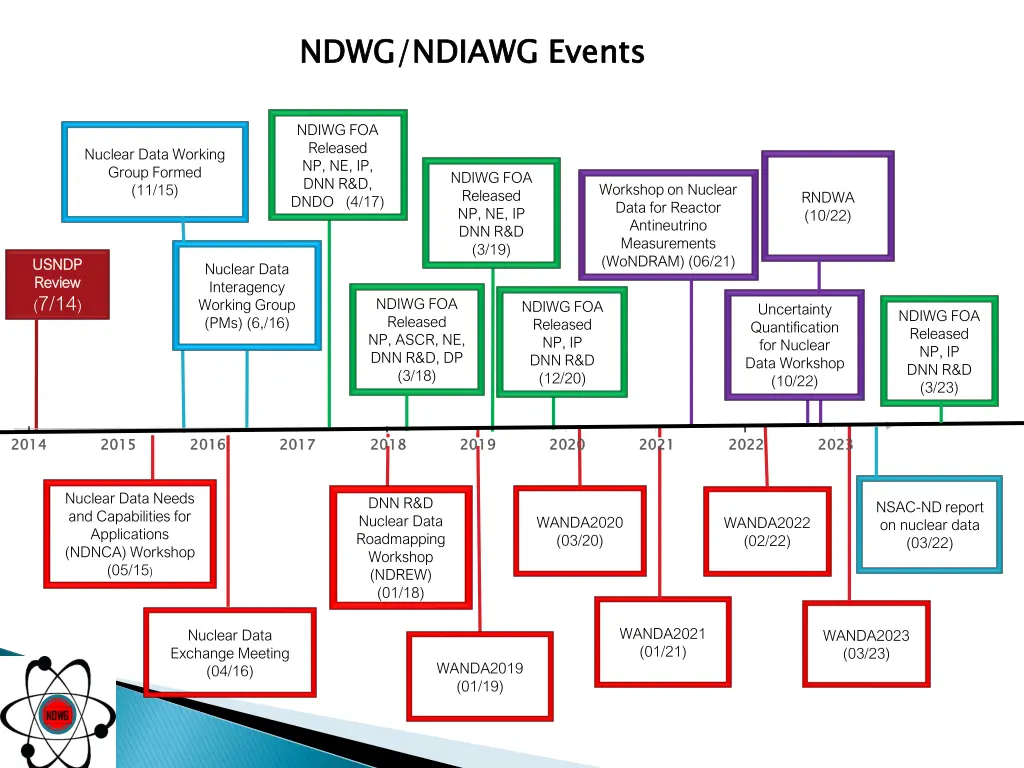 ndwg ndiawg events