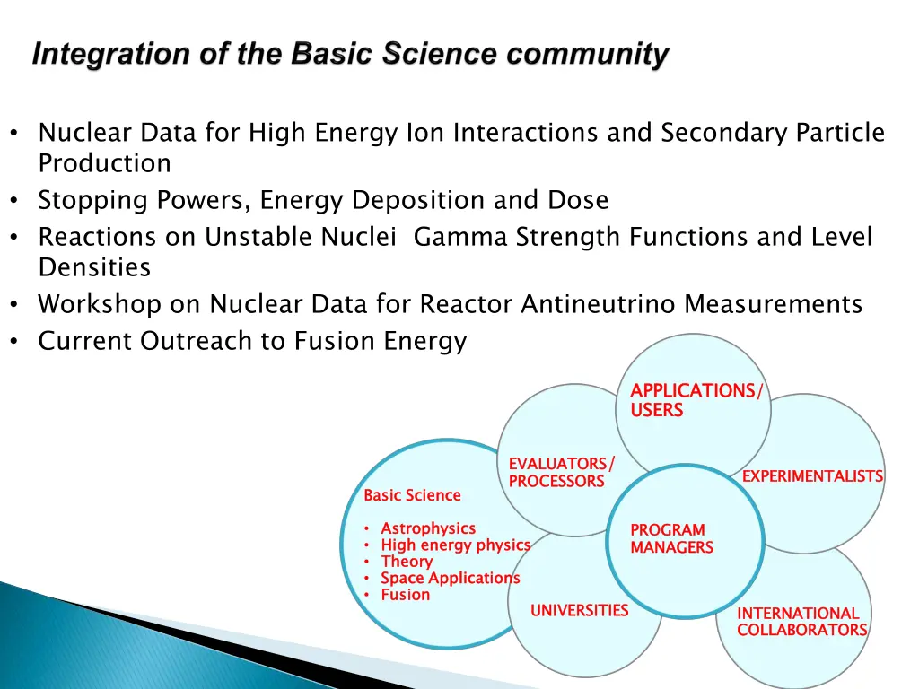 nuclear data for high energy ion interactions