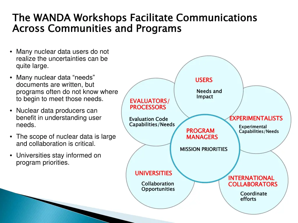 the wanda workshops facilitate communications
