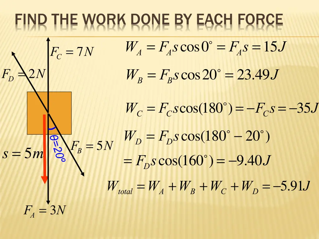 find the work done by each force