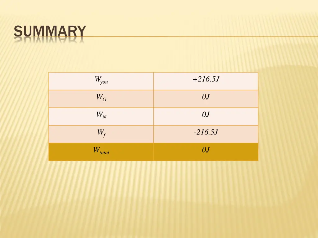 summary