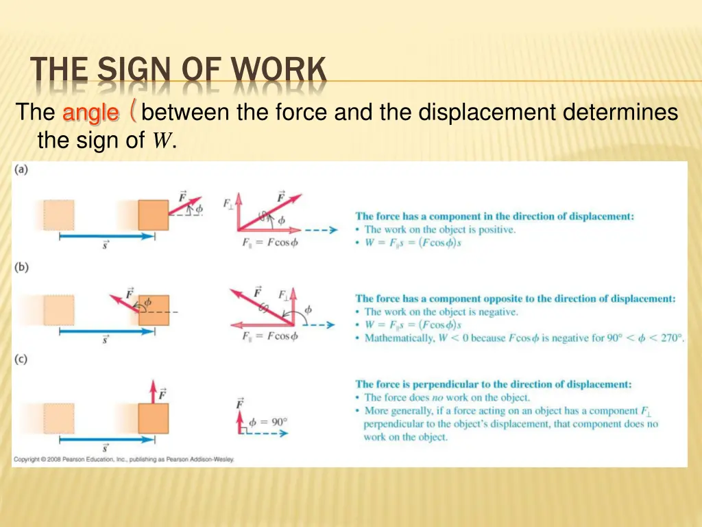 the sign of work the angle between the force