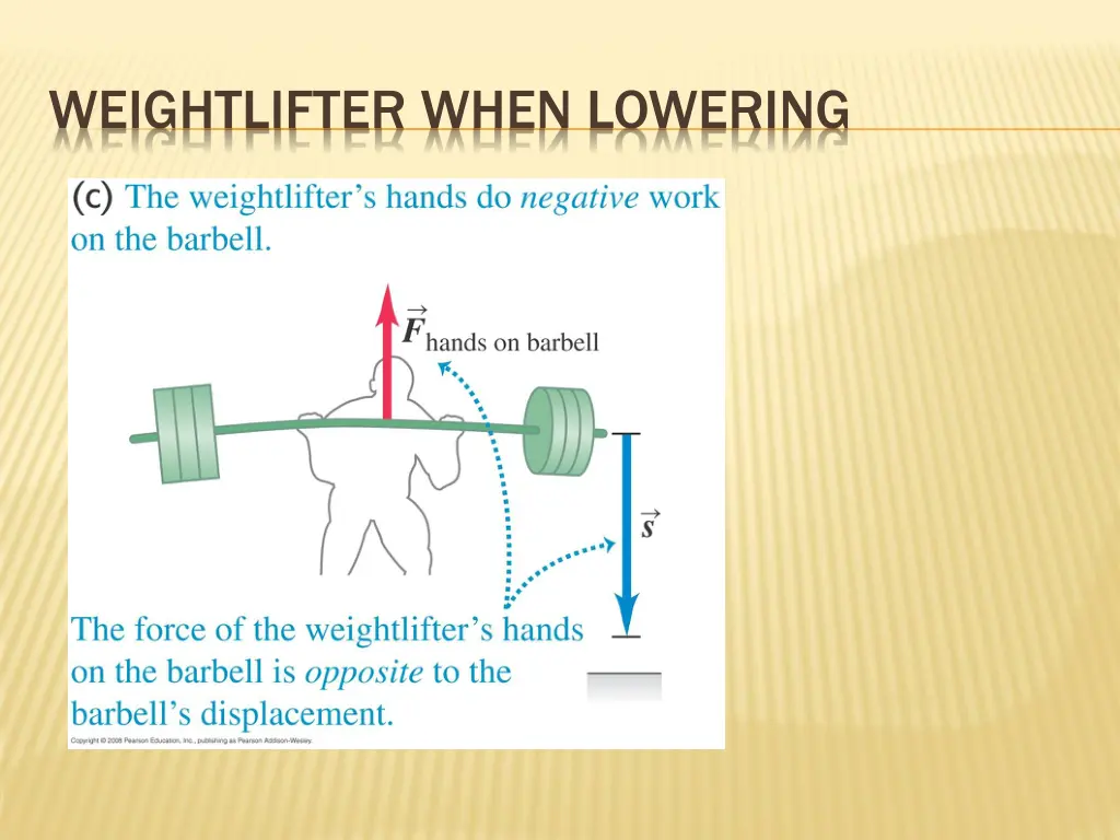 weightlifter when lowering