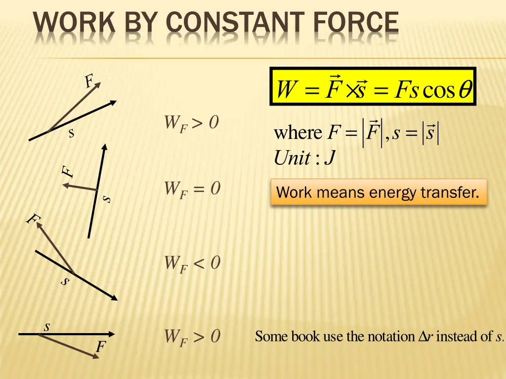 work by constant force