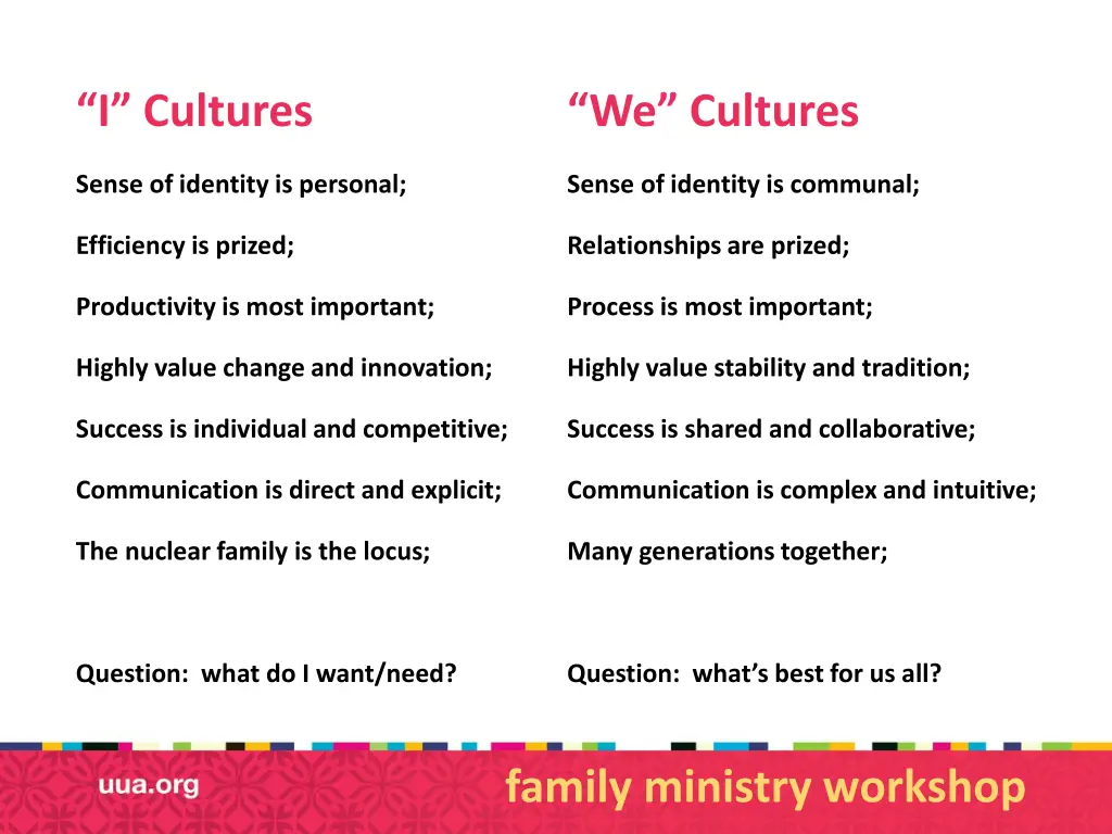 i cultures