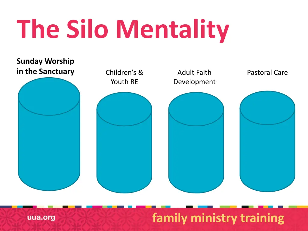 the silo mentality