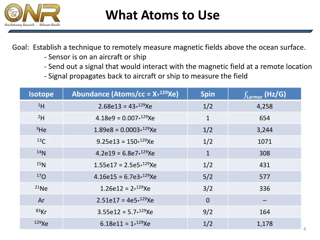 what atoms to use