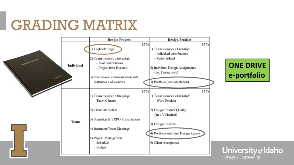 grading matrix