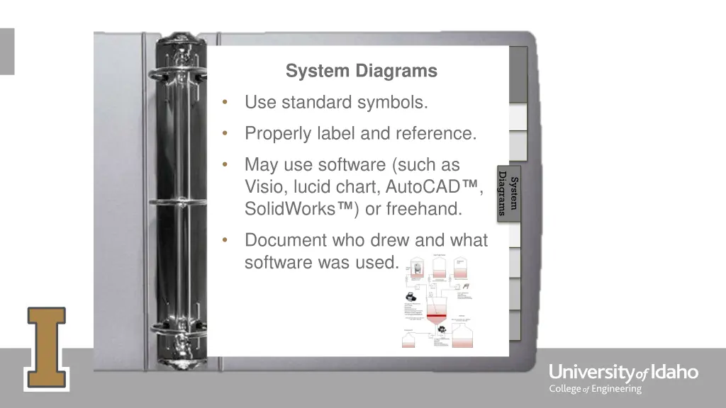 system diagrams