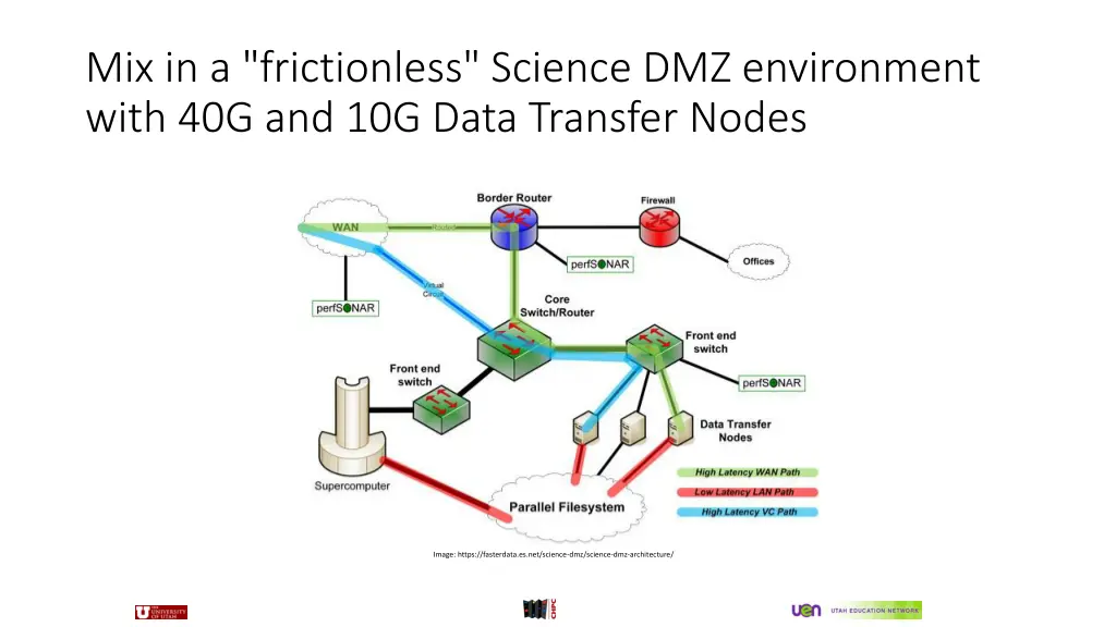 mix in a frictionless science dmz environment