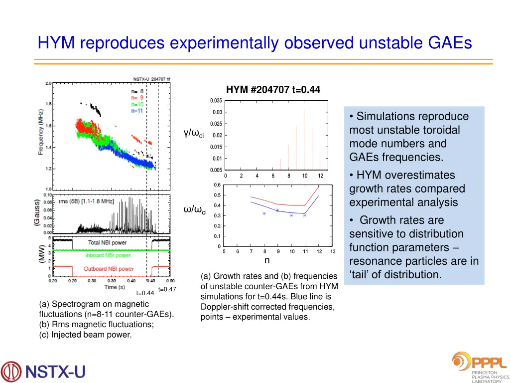 hym reproduces experimentally observed unstable