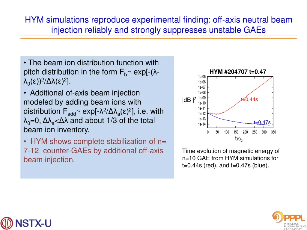 hym simulations reproduce experimental finding