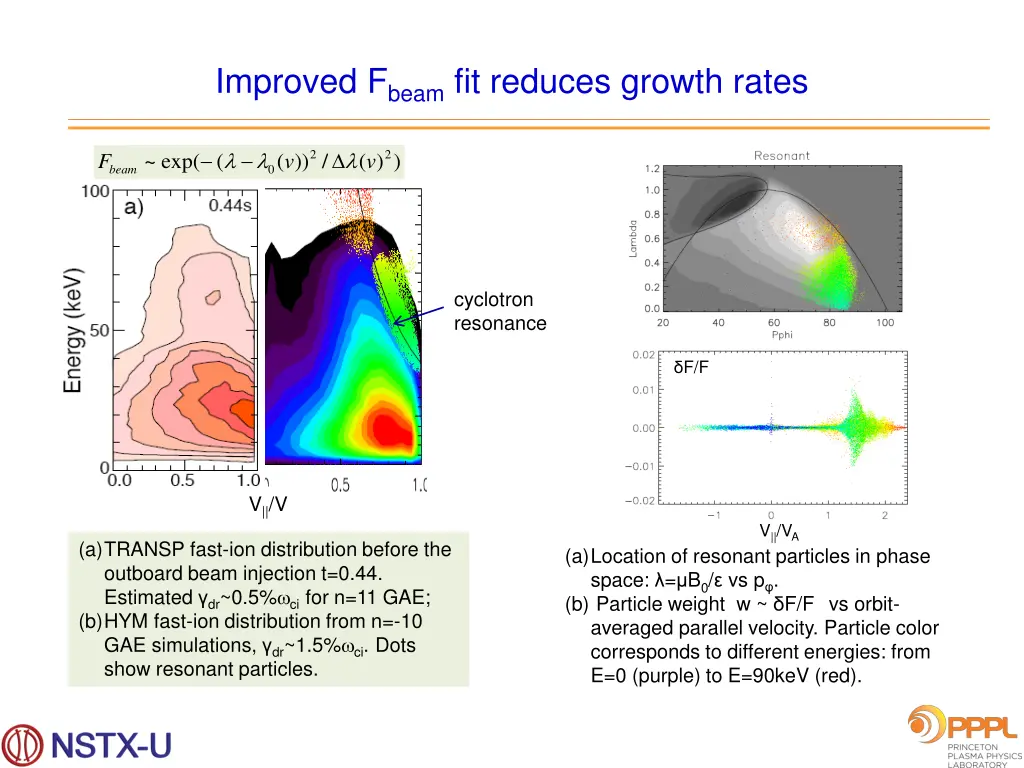 improved f beam fit reduces growth rates