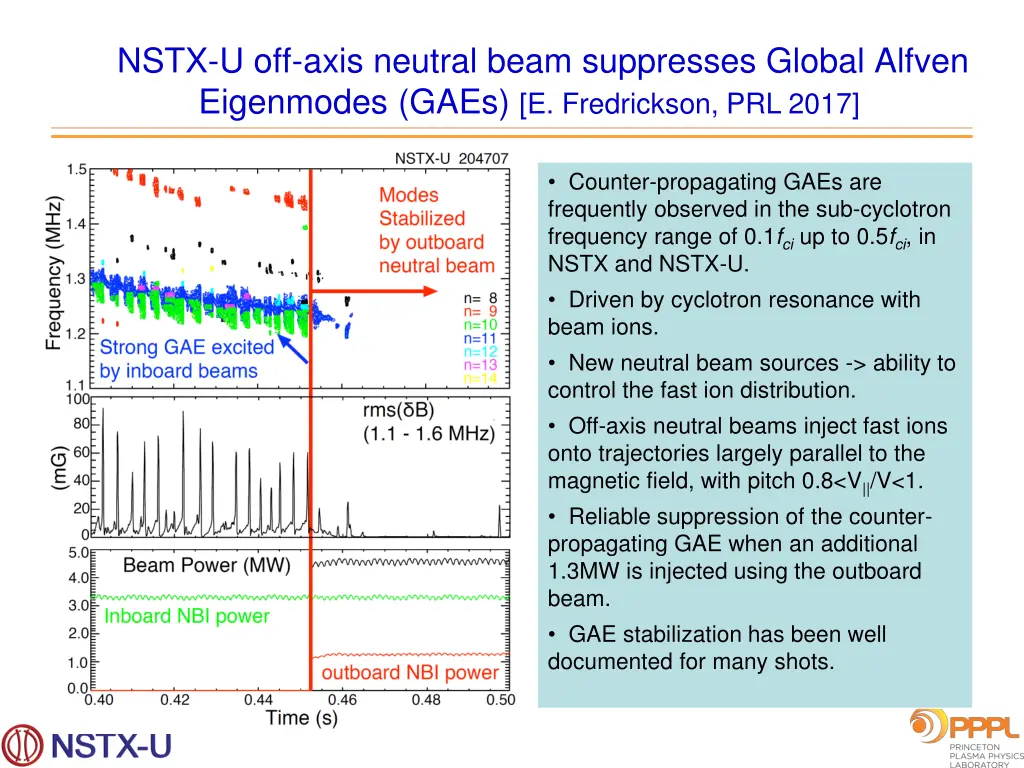 nstx u off axis neutral beam suppresses global