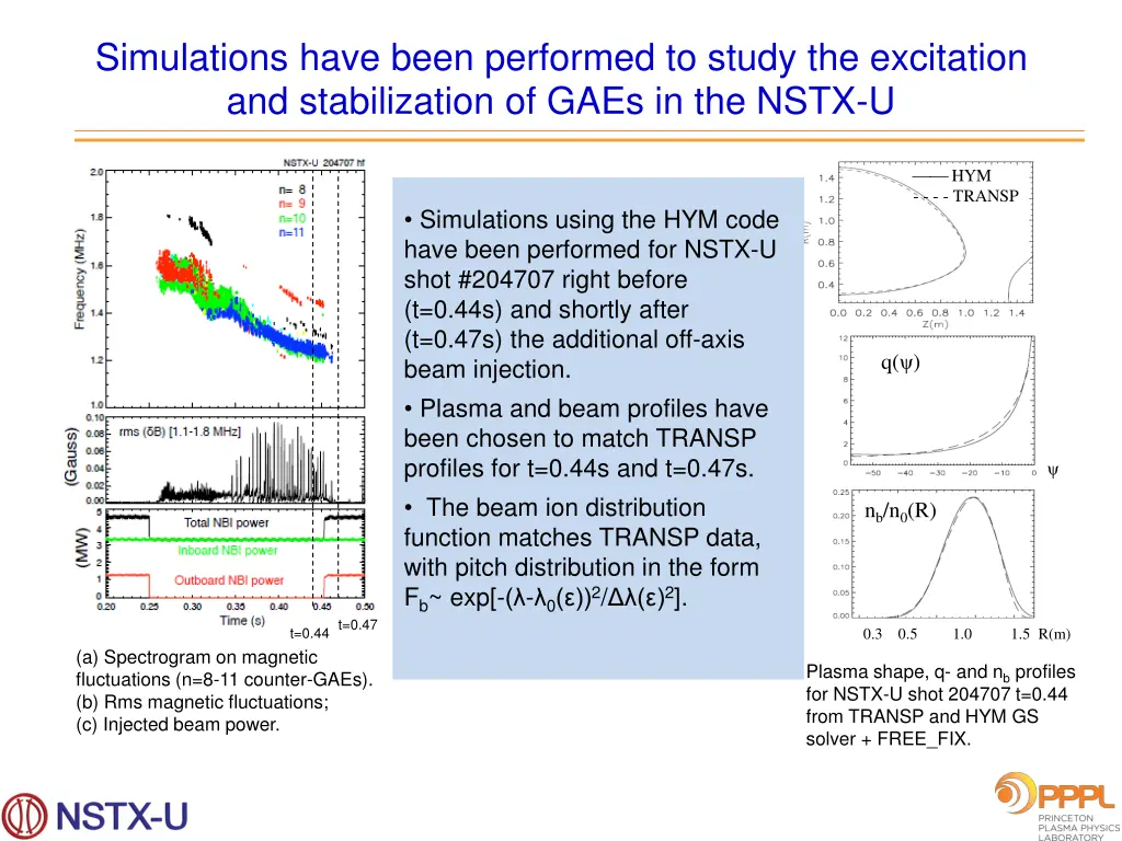 simulations have been performed to study