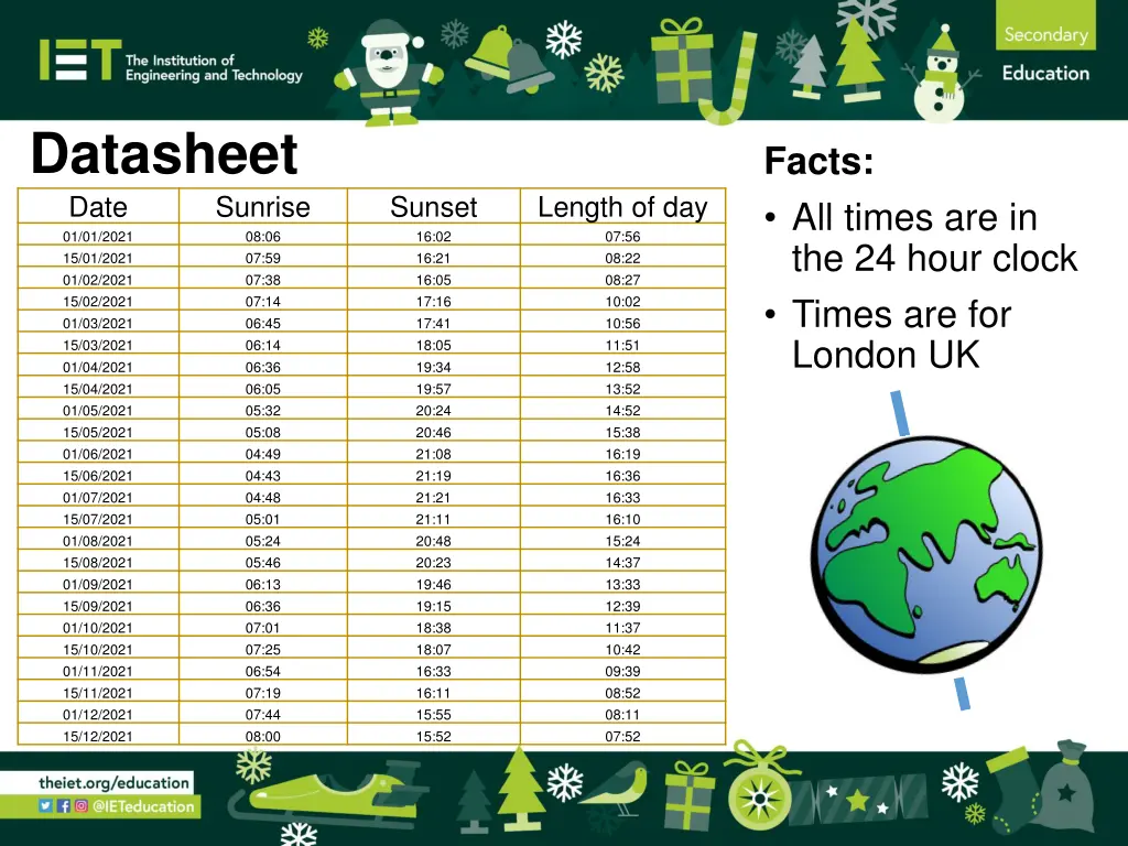 datasheet date 01 01 2021 15 01 2021 01 02 2021