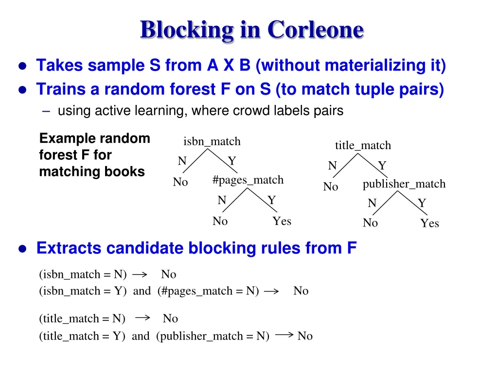 blocking in corleone