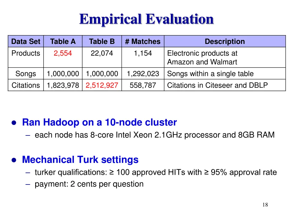 empirical evaluation