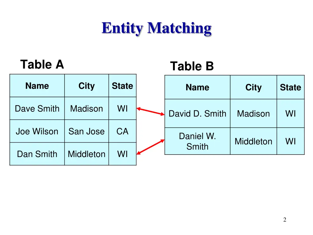 entity matching