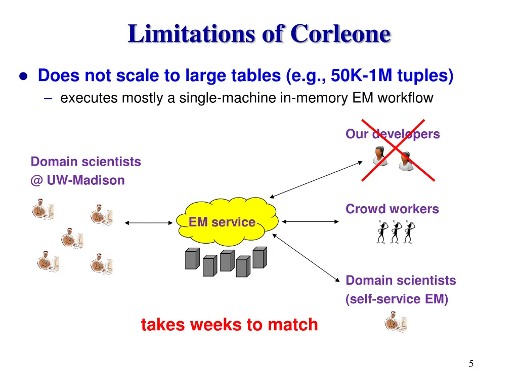 limitations of corleone