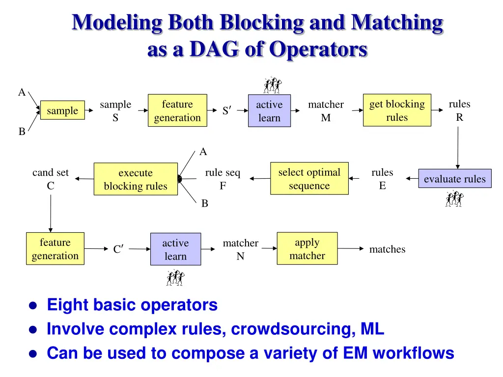 modeling both blocking and matching