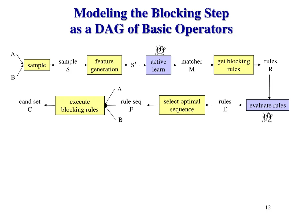modeling the blocking step as a dag of basic