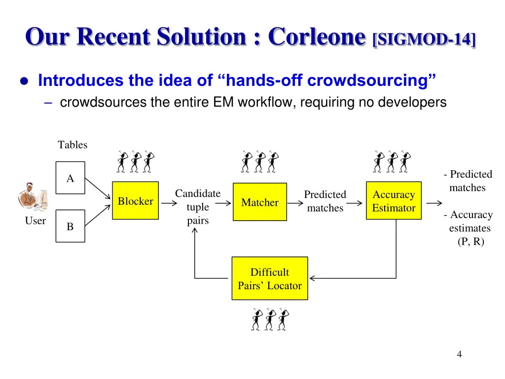 our recent solution corleone sigmod 14