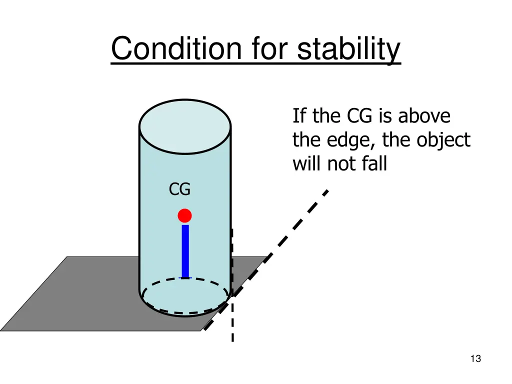 condition for stability
