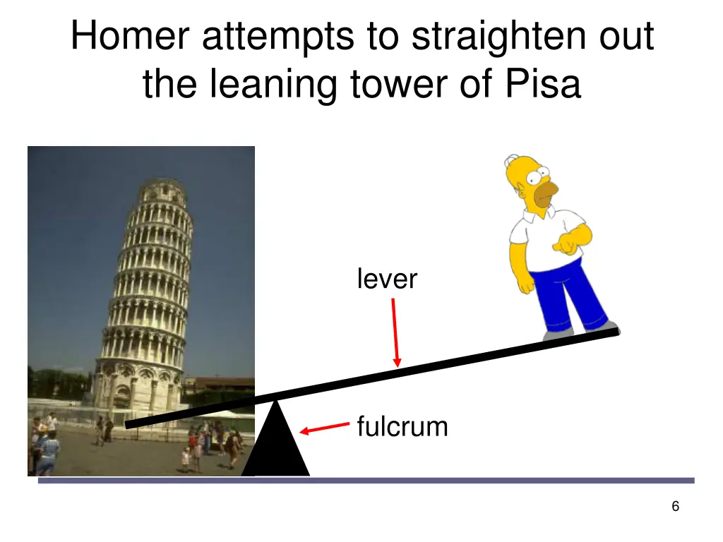 homer attempts to straighten out the leaning