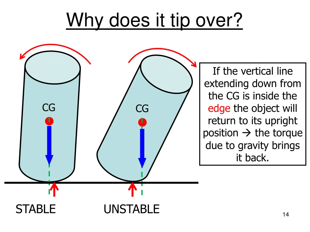 why does it tip over