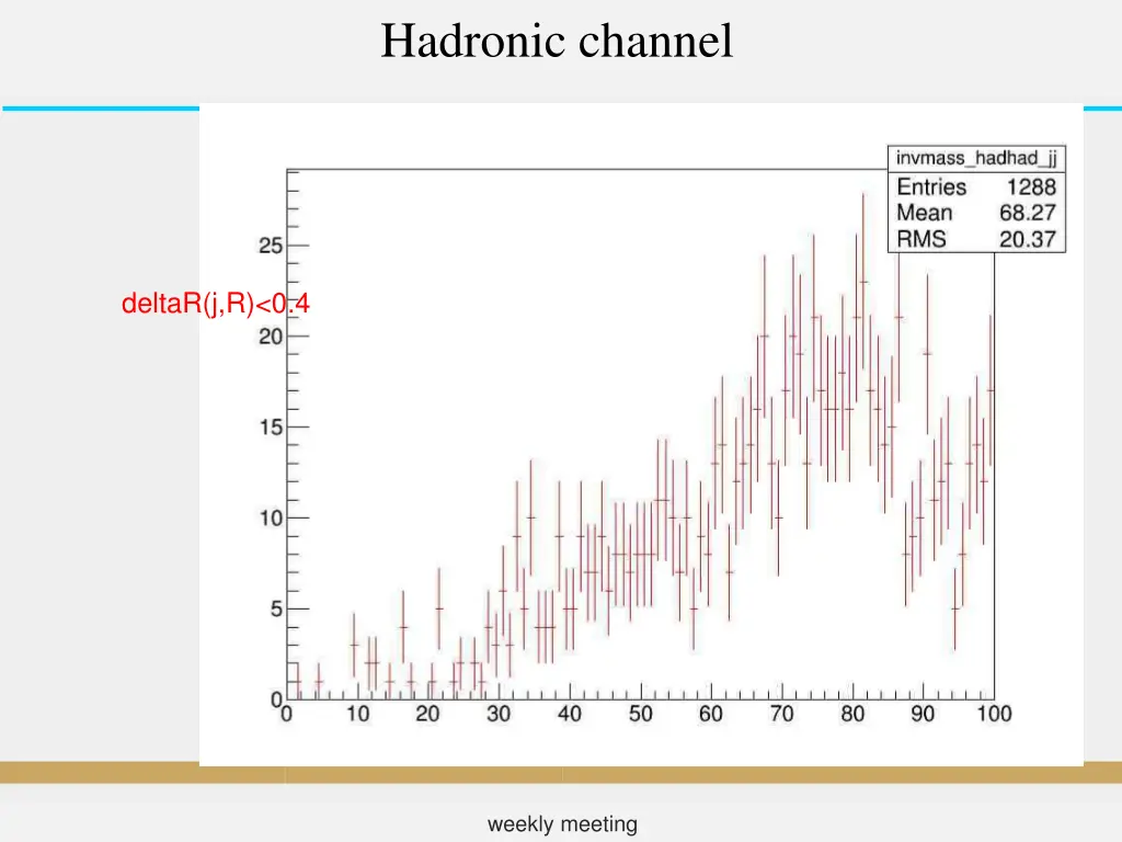 hadronic channel