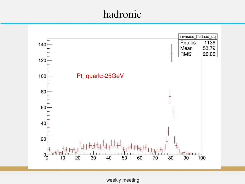hadronic