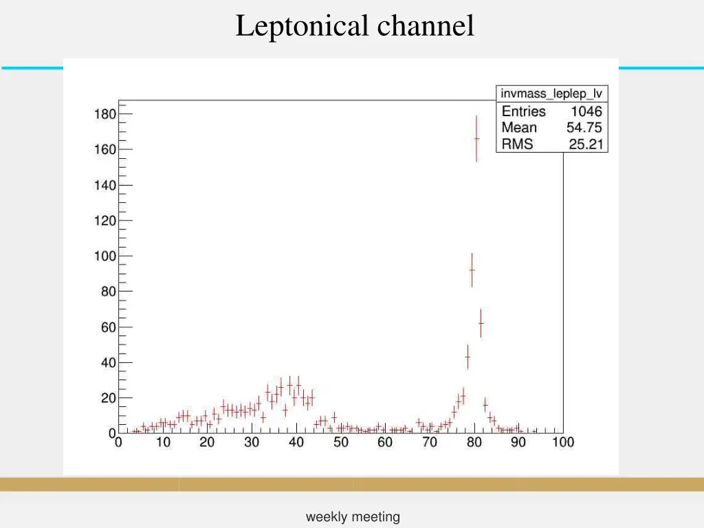leptonical channel