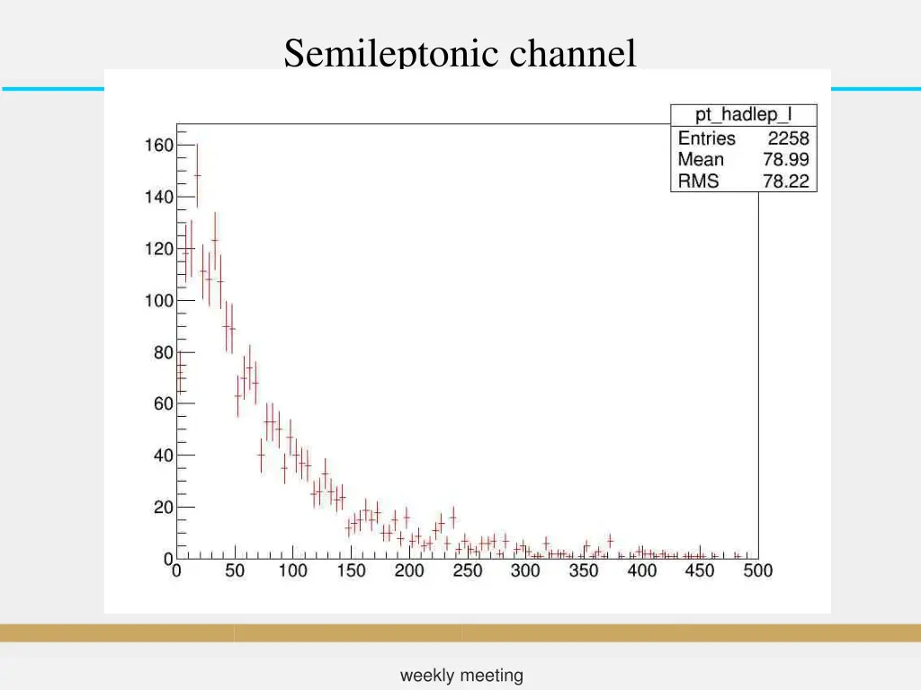 semileptonic channel 1