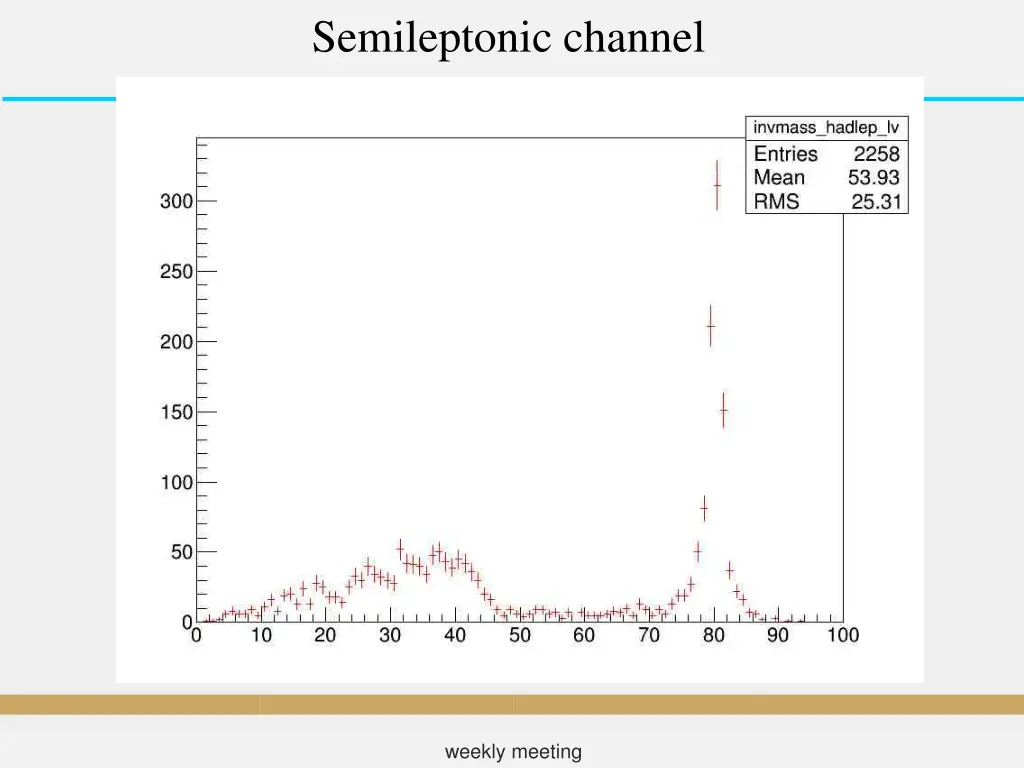semileptonic channel