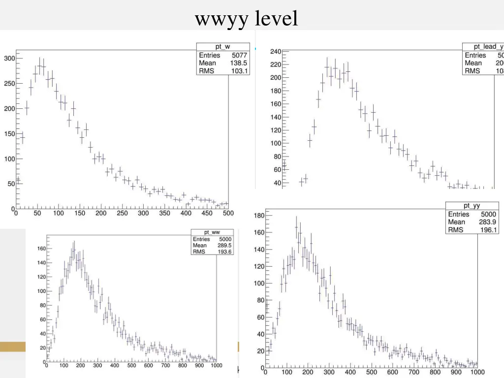 wwyy level 1